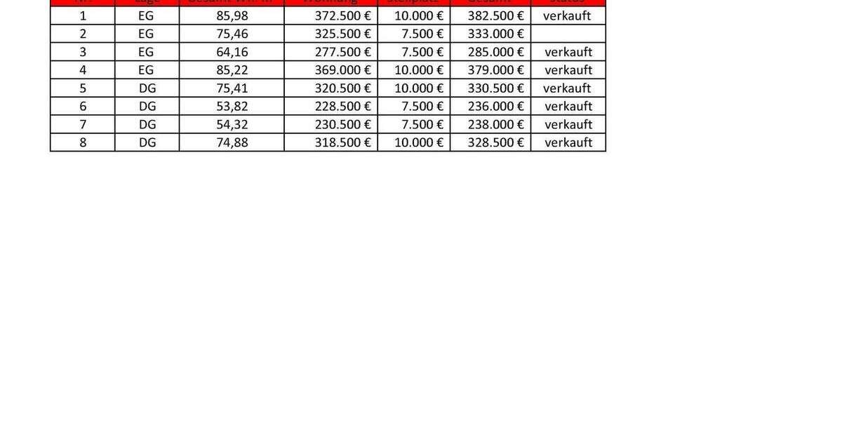 Etagenwohnung Mettingen - 2 Zimmer, 75 m&sup2;, 325.500&euro; | Angebot:25671852