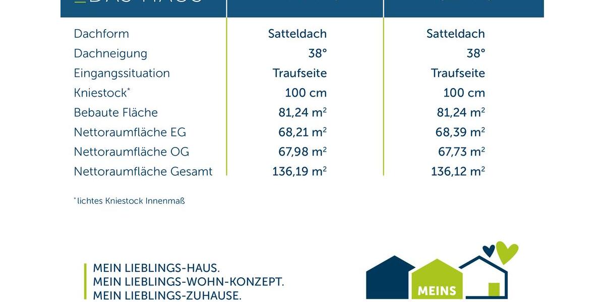 Einfamilienhaus Osnabrück Eversburg - 5 Zimmer, 136 m&sup2;, 1.800&euro; | Angebot:26396274
