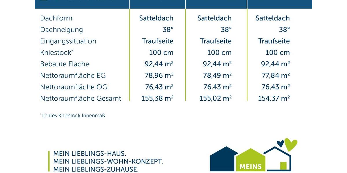 Einfamilienhaus Bad Essen - 4 Zimmer, 155 m&sup2;, 1.700&euro; | Angebot:26396273