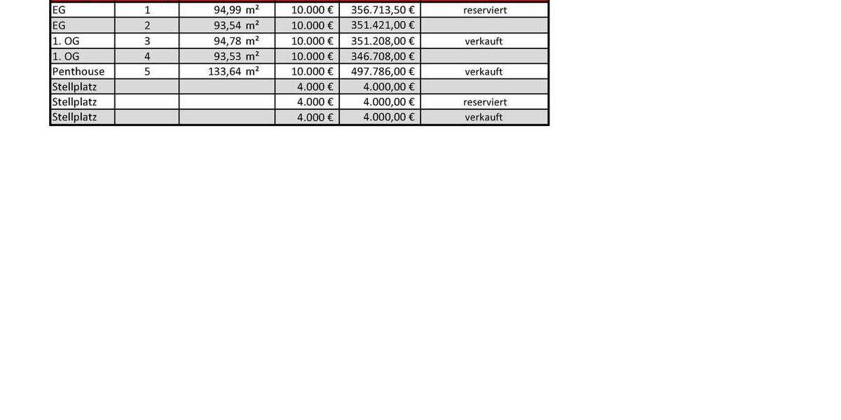 Etagenwohnung Hilter - 3 Zimmer, 93 m&sup2;, 341.421&euro; | Angebot:25771418